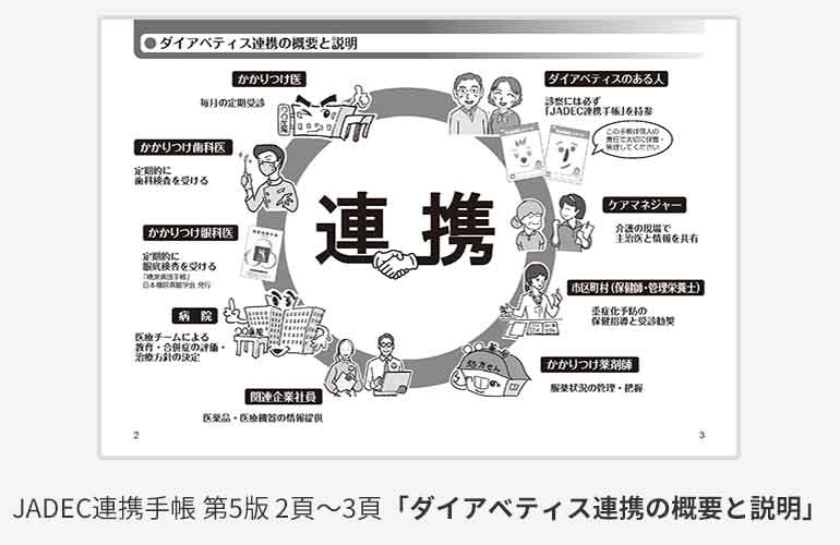 糖キング第57話「JADEC連携手帳 第5版」ダイアベティス連携の概要と説明　野見山崇